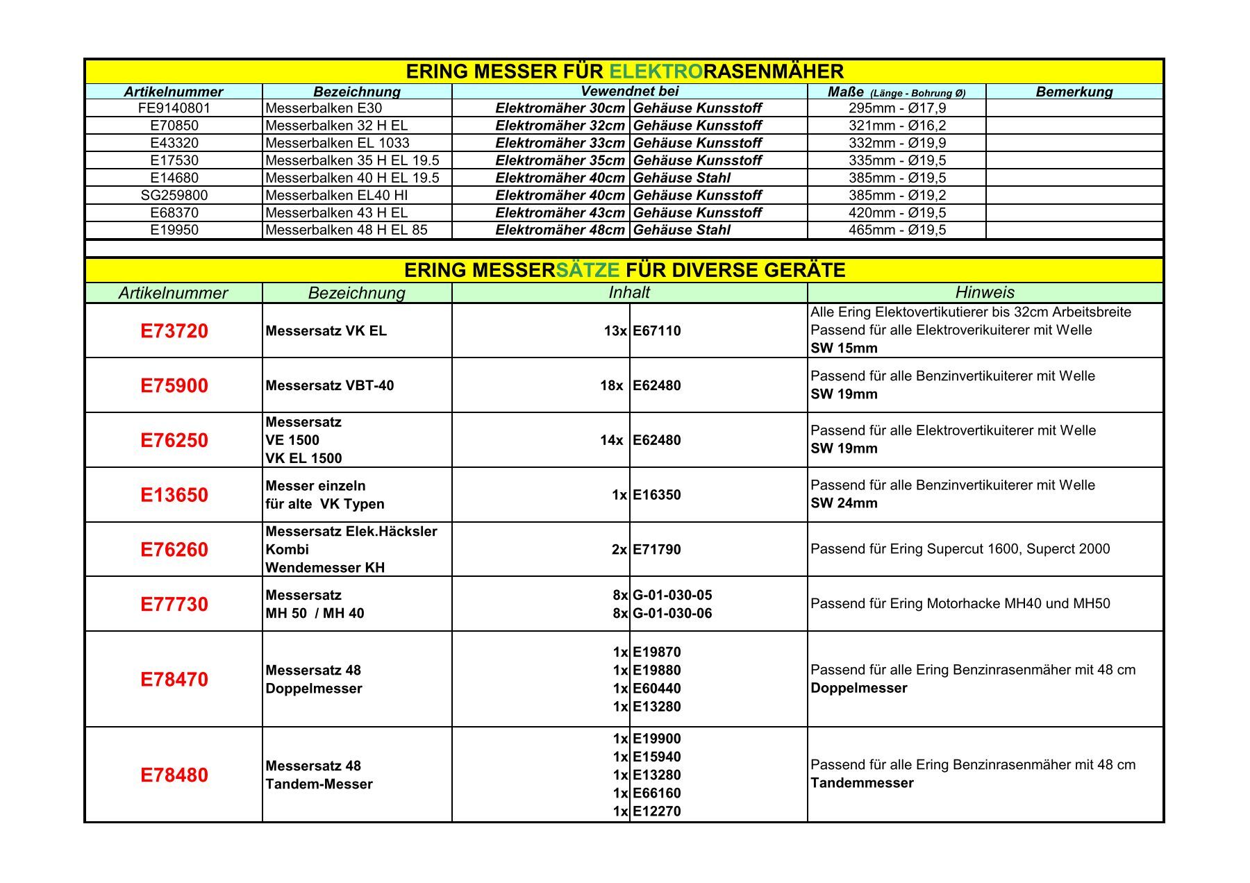 Sicherungsblech für Messer